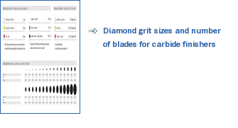 Diamond grit sizes and number 
of blades for carbide finishers 