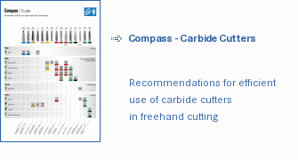 Compass - Carbide Cutters 
